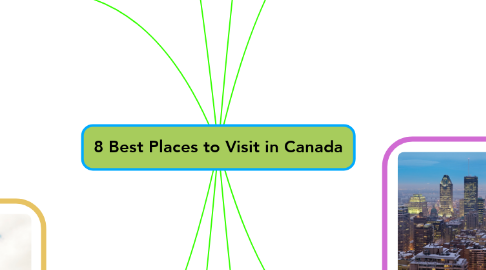Mind Map: 8 Best Places to Visit in Canada