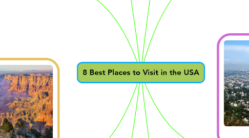 Mind Map: 8 Best Places to Visit in the USA