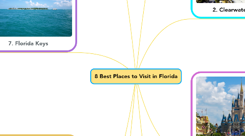 Mind Map: 8 Best Places to Visit in Florida
