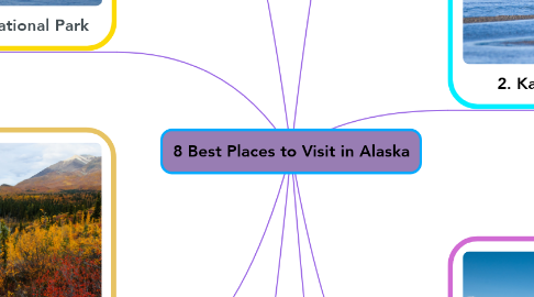 Mind Map: 8 Best Places to Visit in Alaska