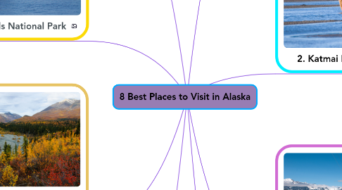 Mind Map: 8 Best Places to Visit in Alaska