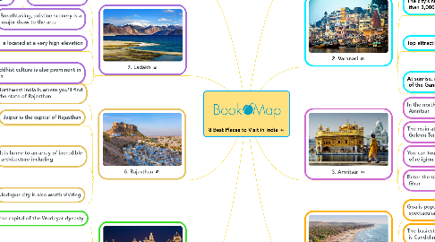 Mind Map: 8 Best Places to Visit in India