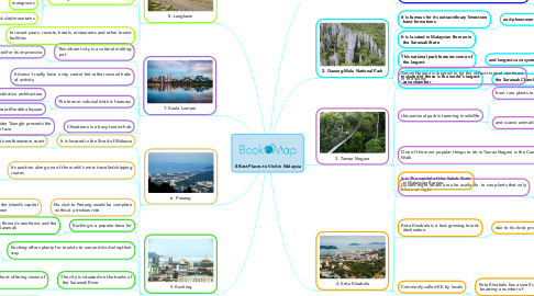 Mind Map: 8 Best Places to Visit in Malaysia