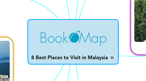 Mind Map: 8 Best Places to Visit in Malaysia