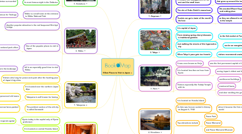 Mind Map: 8 Best Places to Visit in Japan