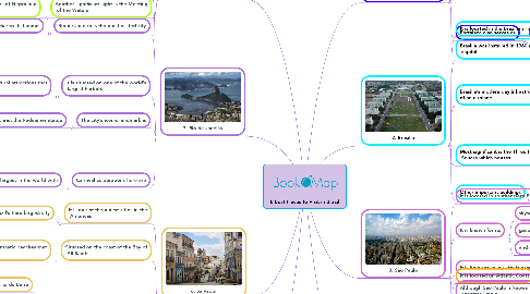 Mind Map: 8 Best Places to Visit in Brazil