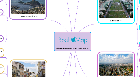 Mind Map: 8 Best Places to Visit in Brazil