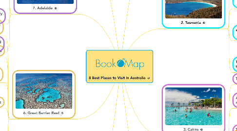 Mind Map: 8 Best Places to Visit in Australia