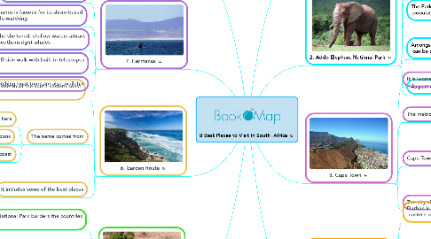 Mind Map: 8 Best Places to Visit in South Africa