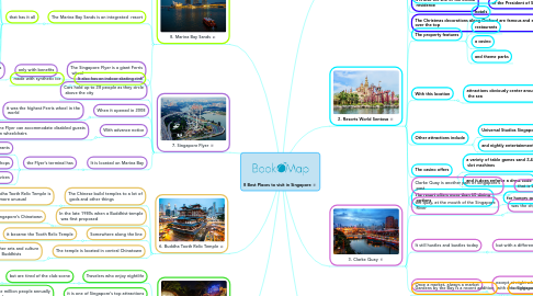 Mind Map: 8 Best Places to visit in Singapore