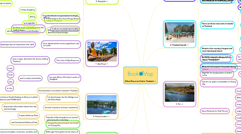 Mind Map: 8 Best Places to Visit in Thailand