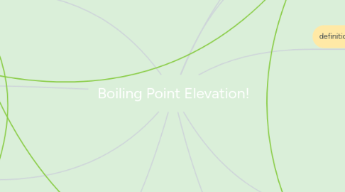 Mind Map: Boiling Point Elevation!