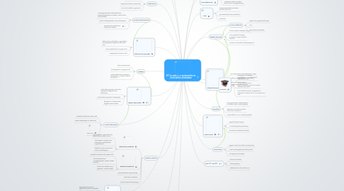 Mind Map: IKT és web2.0 a matematika és informatika oktatásban