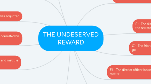 Mind Map: THE UNDESERVED REWARD