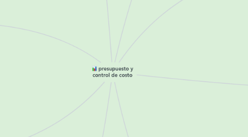 Mind Map: presupuesto y control de costo