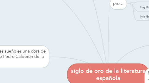 Mind Map: siglo de oro de la literatura española