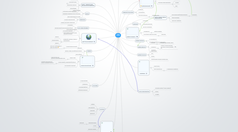 Mind Map: 2012