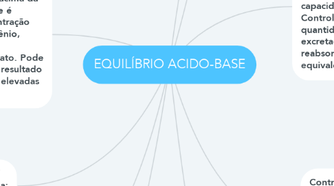 Mind Map: EQUILÍBRIO ACIDO-BASE