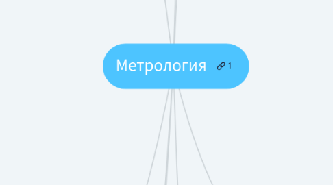 Mind Map: Метрология