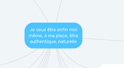Mind Map: Je veux être enfin moi même, à ma place, être authentique, naturelle