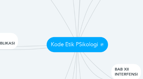 Mind Map: Kode Etik PSikologi