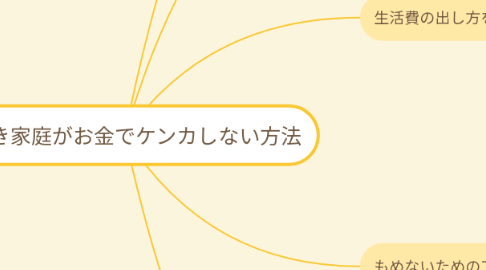 Mind Map: 共働き家庭がお金でケンカしない方法