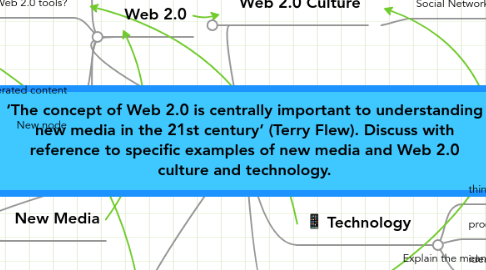 Mind Map: ‘The concept of Web 2.0 is centrally important to understanding new media in the 21st century’ (Terry Flew). Discuss with reference to specific examples of new media and Web 2.0 culture and technology.