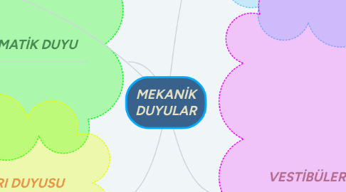 Mind Map: MEKANİK DUYULAR