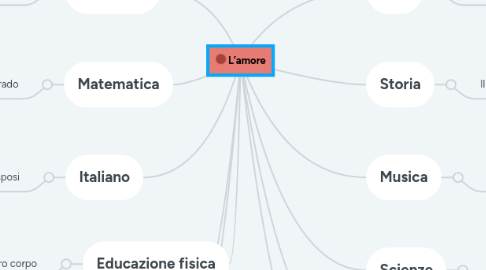 Mind Map: L’amore
