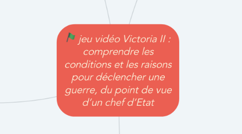 Mind Map: jeu vidéo Victoria II : comprendre les conditions et les raisons pour déclencher une guerre, du point de vue d’un chef d’Etat