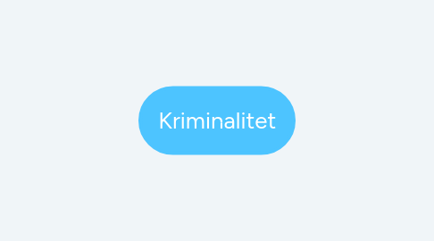 Mind Map: Kriminalitet