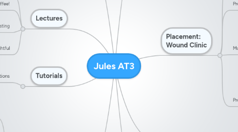 Mind Map: Jules AT3