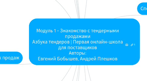 Mind Map: Модуль 1 - Знакомство с тендерными продажами Азбука тендеров | Первая онлайн-школа для поставщиков Авторы: Евгений Бобышев, Андрей Плешков