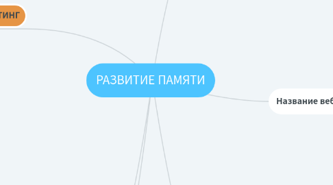 Mind Map: РАЗВИТИЕ ПАМЯТИ