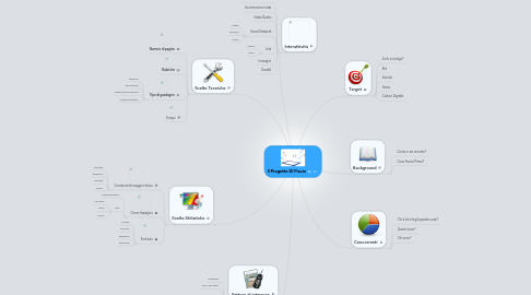 Mind Map: Il Progetto DI Flavio