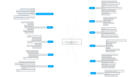 Mind Map: Модуль 5 - Точки роста тендерных продаж Азбука тендеров | Первая онлайн-школа для поставщиков Авторы: Евгений Бобышев, Андрей Плешков