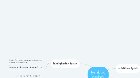 Mind Map: fysisk og psykisk