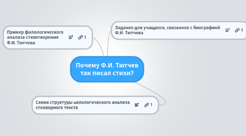 Mind Map: Почему Ф.И. Тютчев так писал стихи?