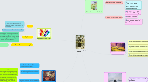 Mind Map: Romanticismo en Colombia