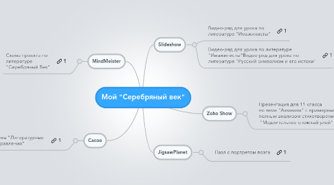 Mind Map: Мой "Серебряный век"