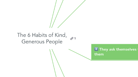 Mind Map: The 6 Habits of Kind, Generous People