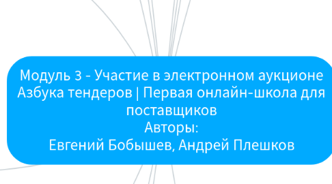 Mind Map: Модуль 3 - Участие в электронном аукционе Азбука тендеров | Первая онлайн-школа для поставщиков Авторы: Евгений Бобышев, Андрей Плешков