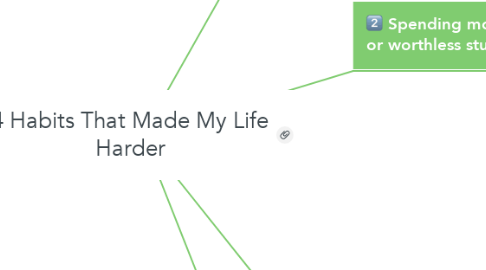 Mind Map: 4 Habits That Made My Life Harder