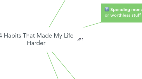 Mind Map: 4 Habits That Made My Life Harder