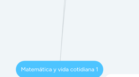 Mind Map: Matemática y vida cotidiana 1