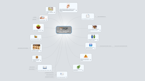 Mind Map: Open Clinic - Anna Rambaldi Contenuti di Valore