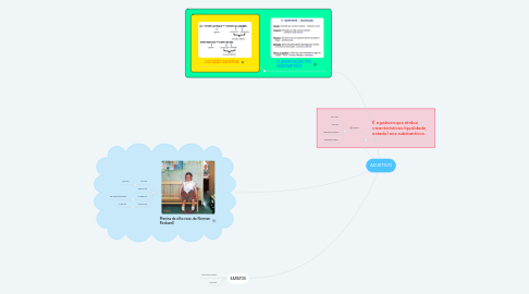 Mind Map: ADJETIVO