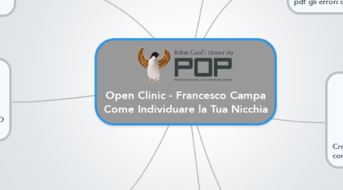 Mind Map: Open Clinic - Francesco Campa Come Individuare la Tua Nicchia