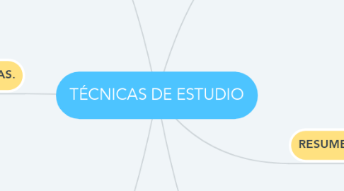 Mind Map: TÉCNICAS DE ESTUDIO