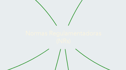 Mind Map: Normas Regulamentadoras (NRs)